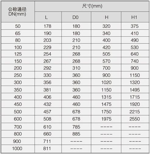 明桿閘閥圖片主要尺寸